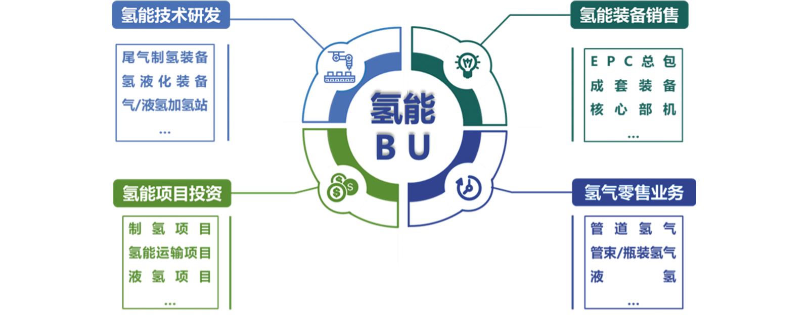 3118�ƶ�����