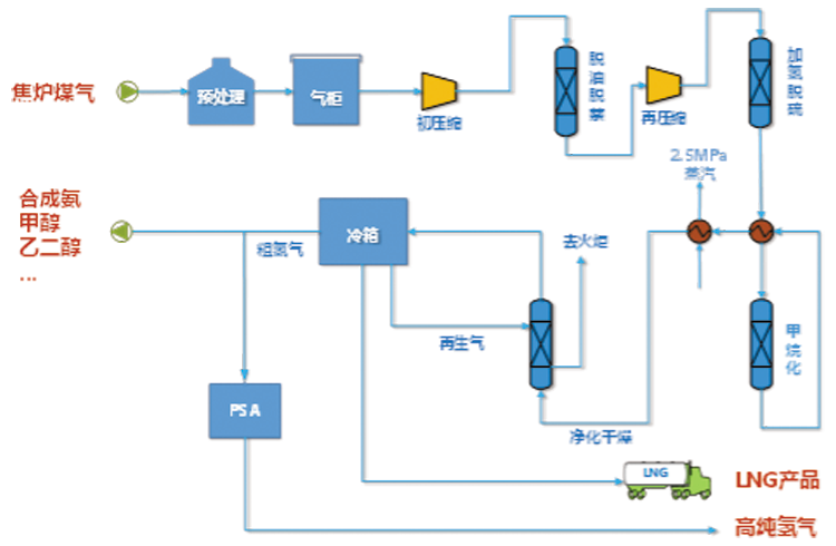 ��¯ú����ֵ��ʹ�ù�������