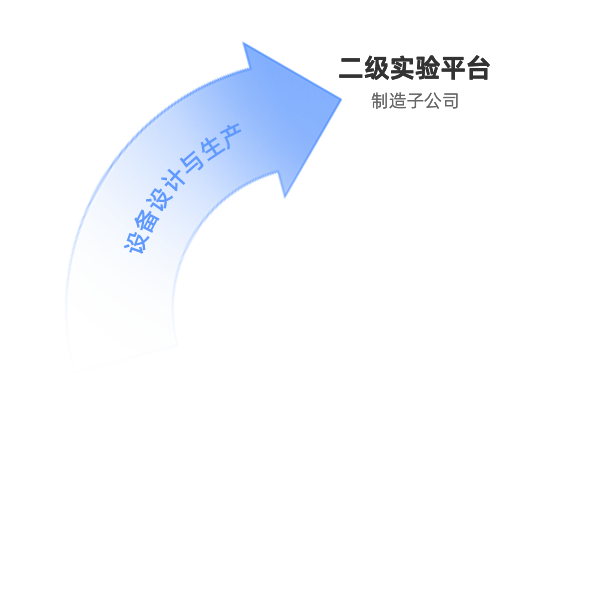 3118�ƶ�����